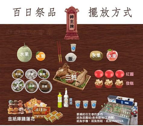 死忌祭品|【做忌要準備什麼】忌日準備懶人包：如何告慰亡靈，。